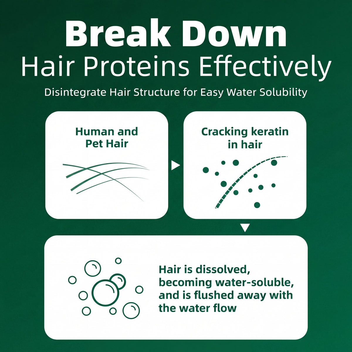 Pet Hair Dissolver for Washing Machines 5-in-1 Deep Cleaner