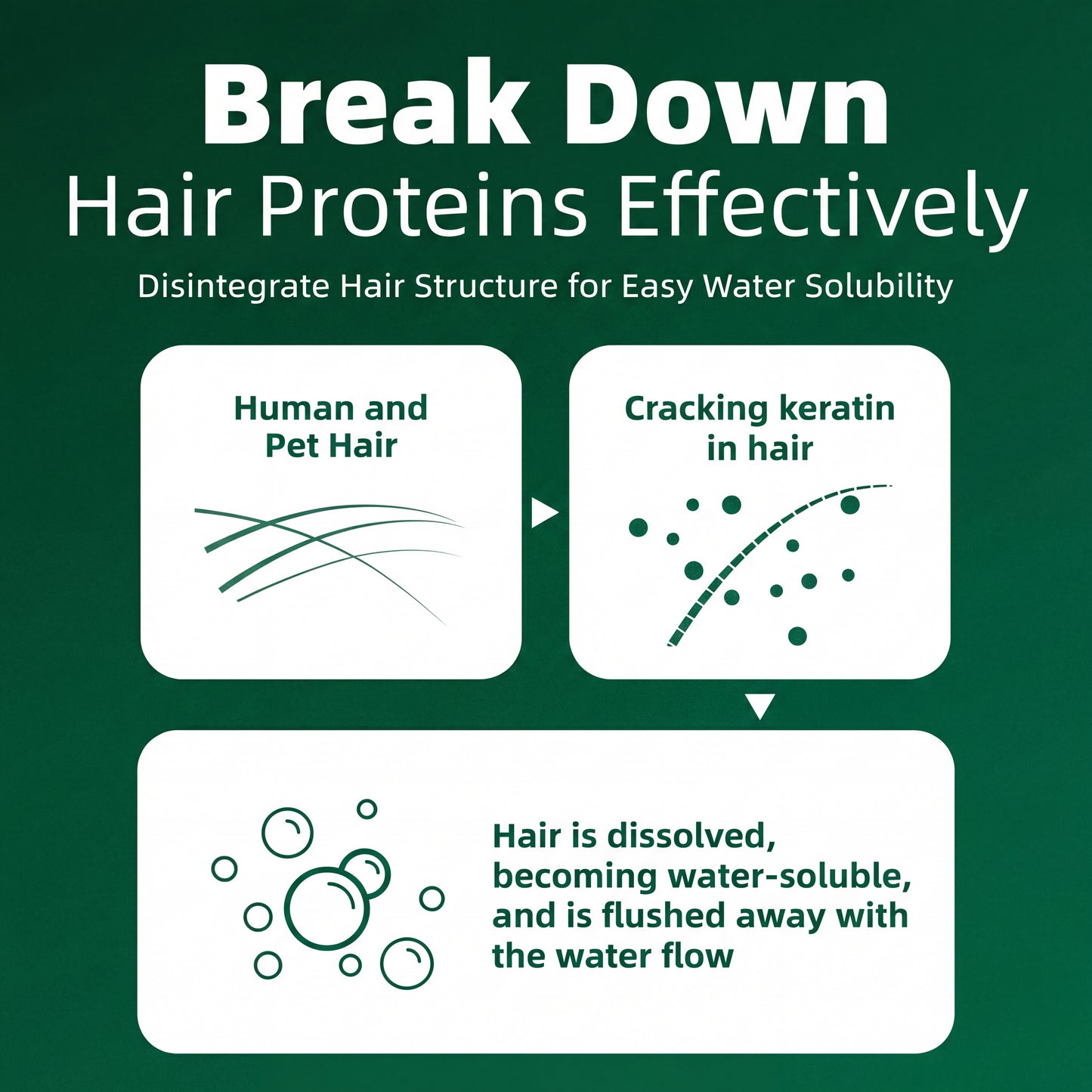 Pet Hair Dissolver for Washing Machines 5-in-1 Deep Cleaner